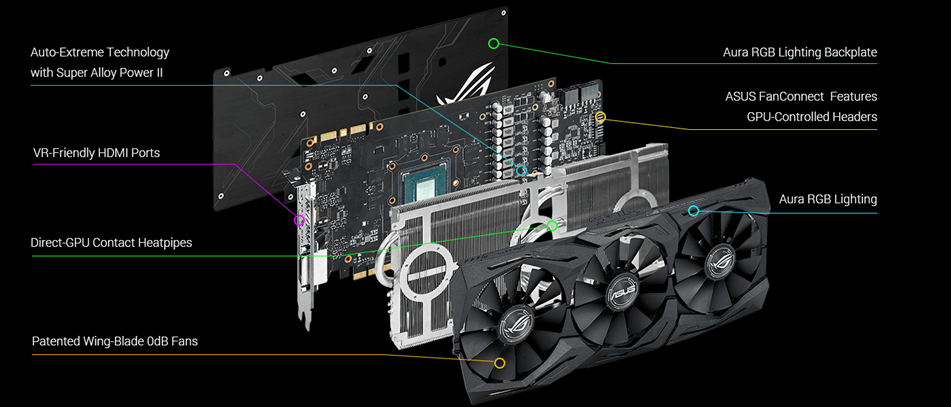 Strix 1080 Features